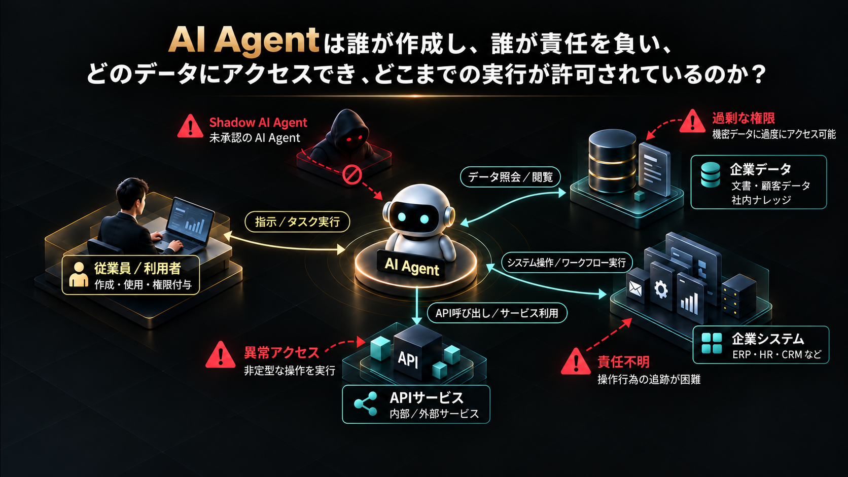 AIエージェントが企業に入ることで、新たなガバナンス対象が出現
